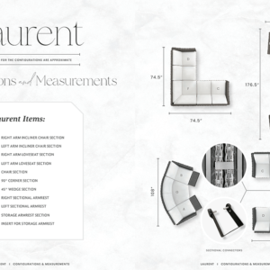 Laurent Configuration