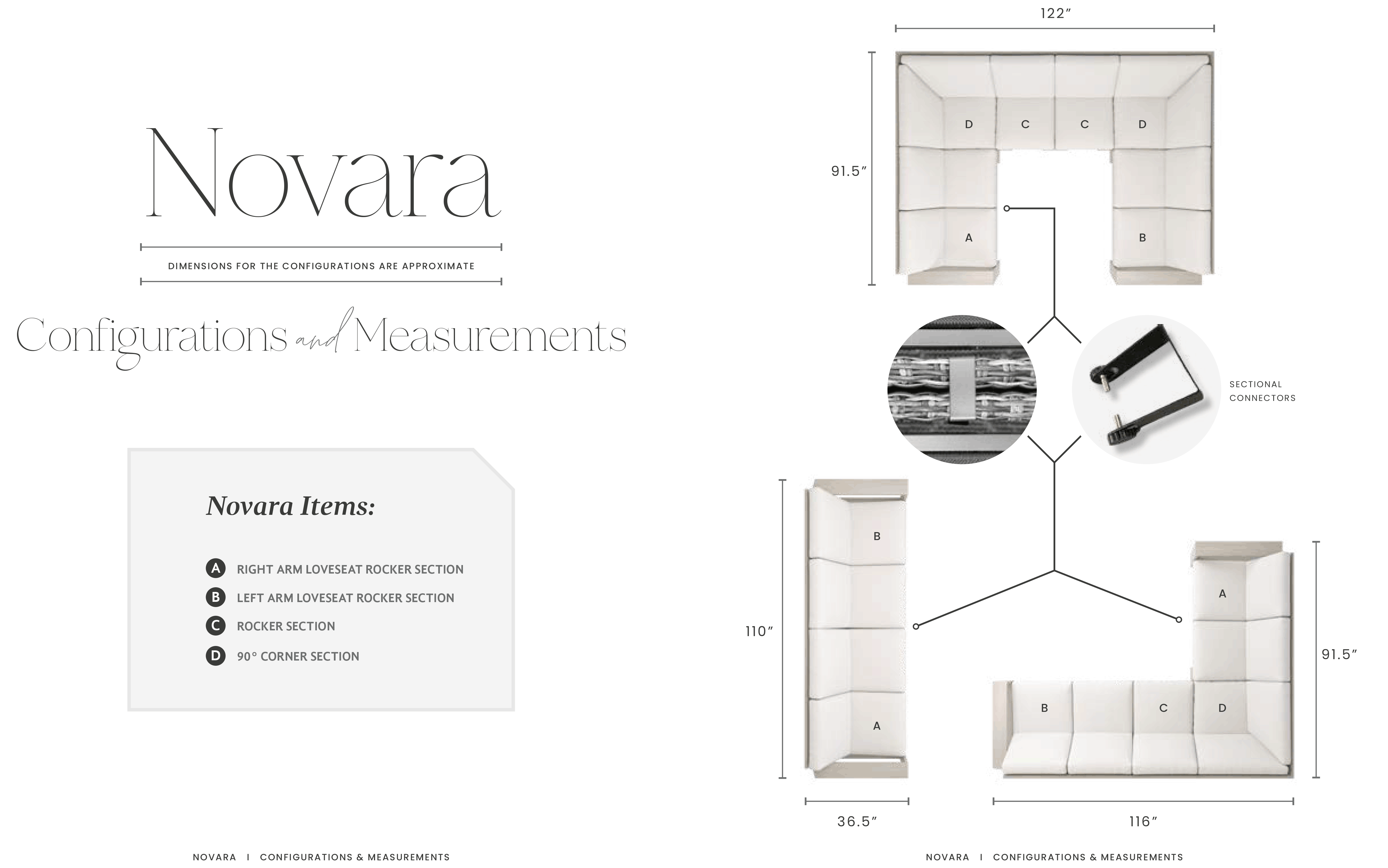 Novara-Configs